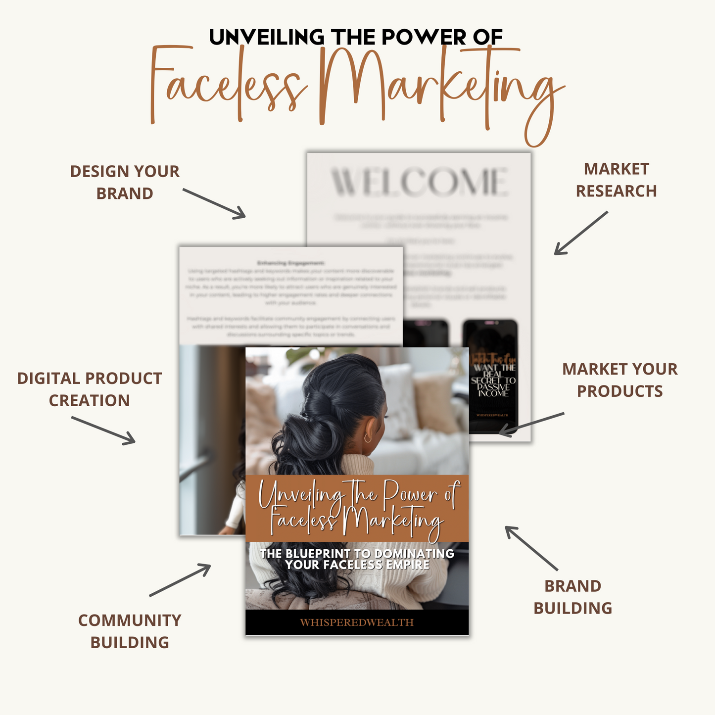 Unveiling the Power of Faceless Marketing